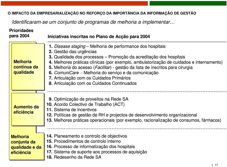 Disease staging Melhoria de performance dos hospitais Gestão das urgências Qualidade dos processos Promoção da acreditação dos hospitais Melhores práticas clínicas (por exemplo, ambulatorização de