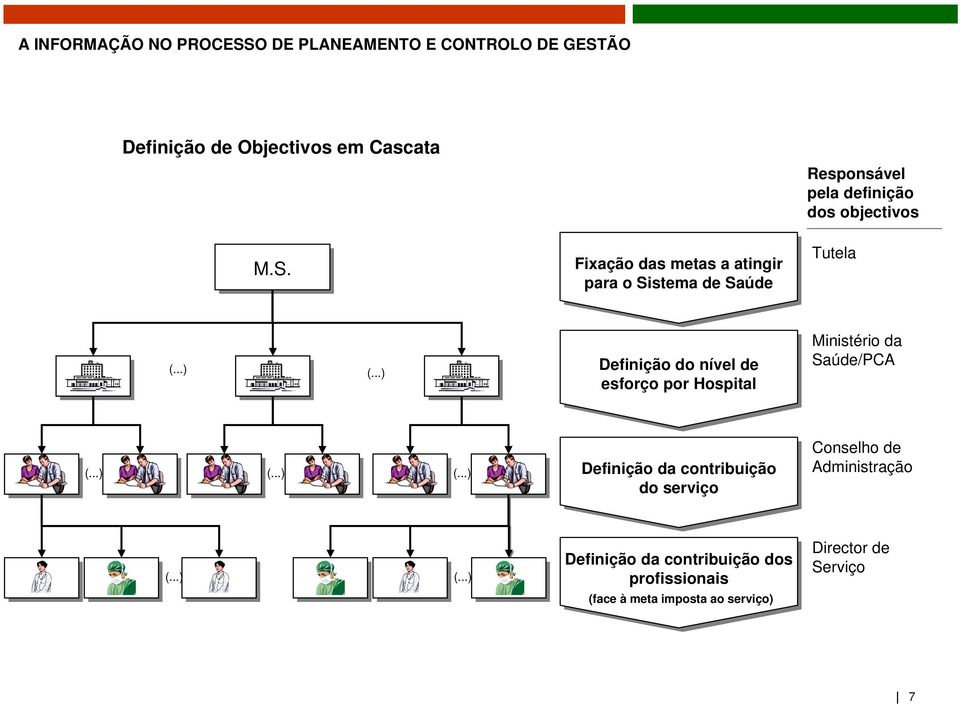 ..) do do nível de de esforço por Hospital Ministério da Saúde/PCA (...) (.