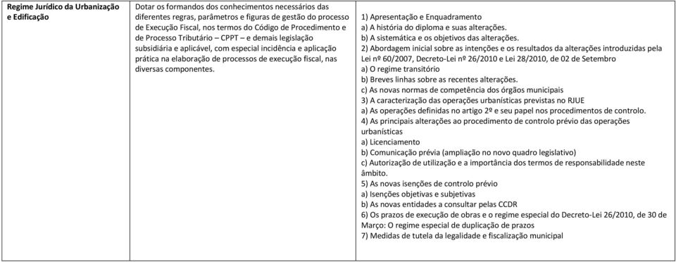 componentes. 1) Apresentação e Enquadramento a) A história do diploma e suas alterações. b) A sistemática e os objetivos das alterações.