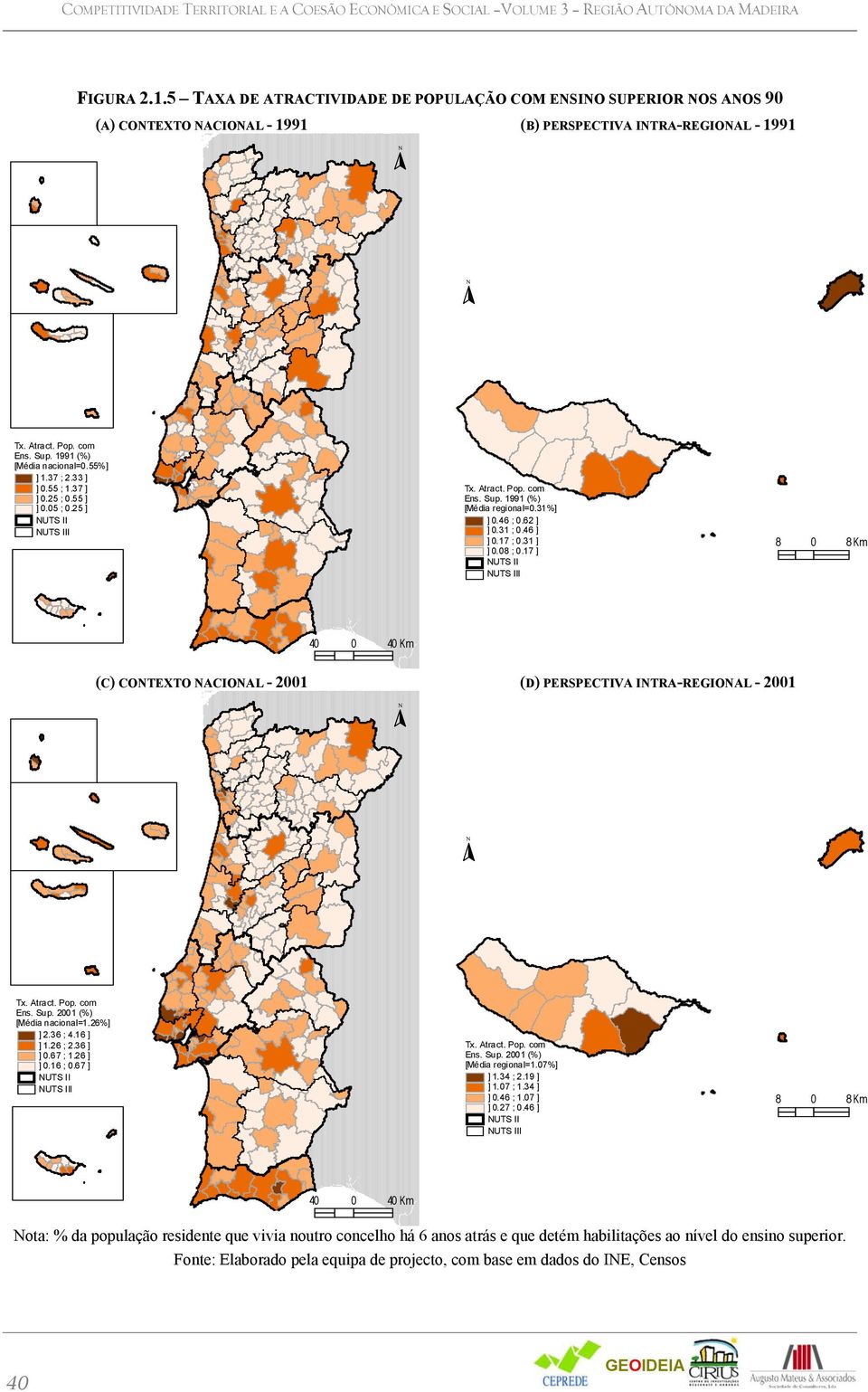 31 ; 0.46 ] ] 0.17 ; 0.31 ] ] 0.08 ; 0.17 ] NUTS II NUTS III 8 0 8Km 40 0 40 Km (C) CONTEXTO NACIONAL - 2001 (D) PERSPECTIVA INTRA-REGIONAL - 2001 N N Tx. Atract. Pop. com Ens. Sup.