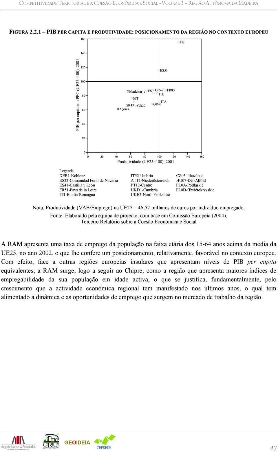 GR41 Açores 20 0 0 20 40 60 80 100 120 140 160 Produtividade (UE25=100), 2001 Legenda DEB1-Koblenz IT52-Umbria CZ03-Jihozápad ES22-Comunidad Foral de Navarra AT12-Niederösterreich HU07-Dél-Alföld