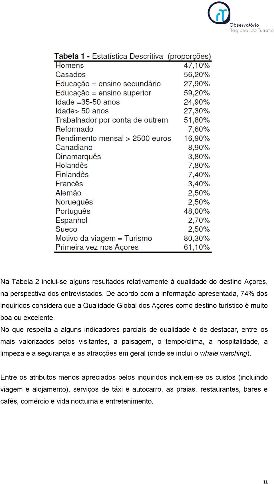 No que respeita a alguns indicadores parciais de qualidade é de destacar, entre os mais valorizados pelos visitantes, a paisagem, o tempo/clima, a hospitalidade, a limpeza e a