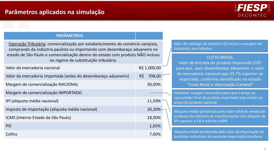 000,00 Valor da mercadoria importada (antes do desembaraço aduaneiro) R$ 708,00 Margem de comercialização NACIONAL 30,00% Margem de comercialização IMPORTADO IPI(alíquota média nacional) 11,59%