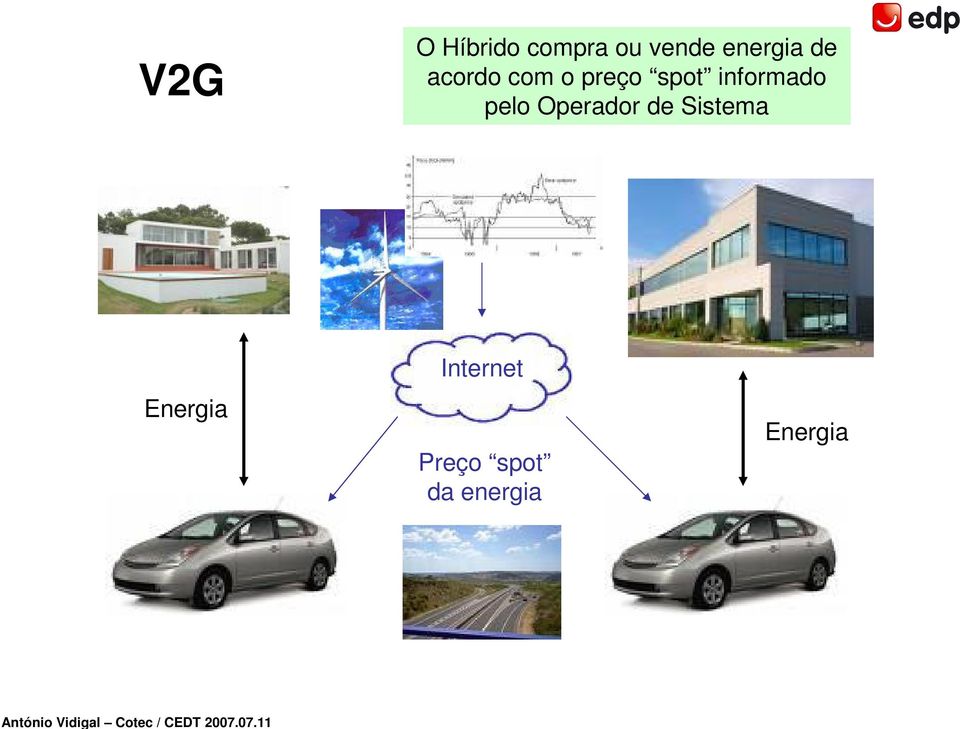 informado pelo Operador de Sistema