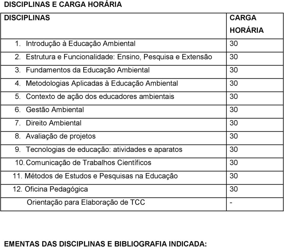 Gestão Ambiental 30 7. Direito Ambiental 30 8. Avaliação de projetos 30 9. Tecnologias de educação: atividades e aparatos 30 10.