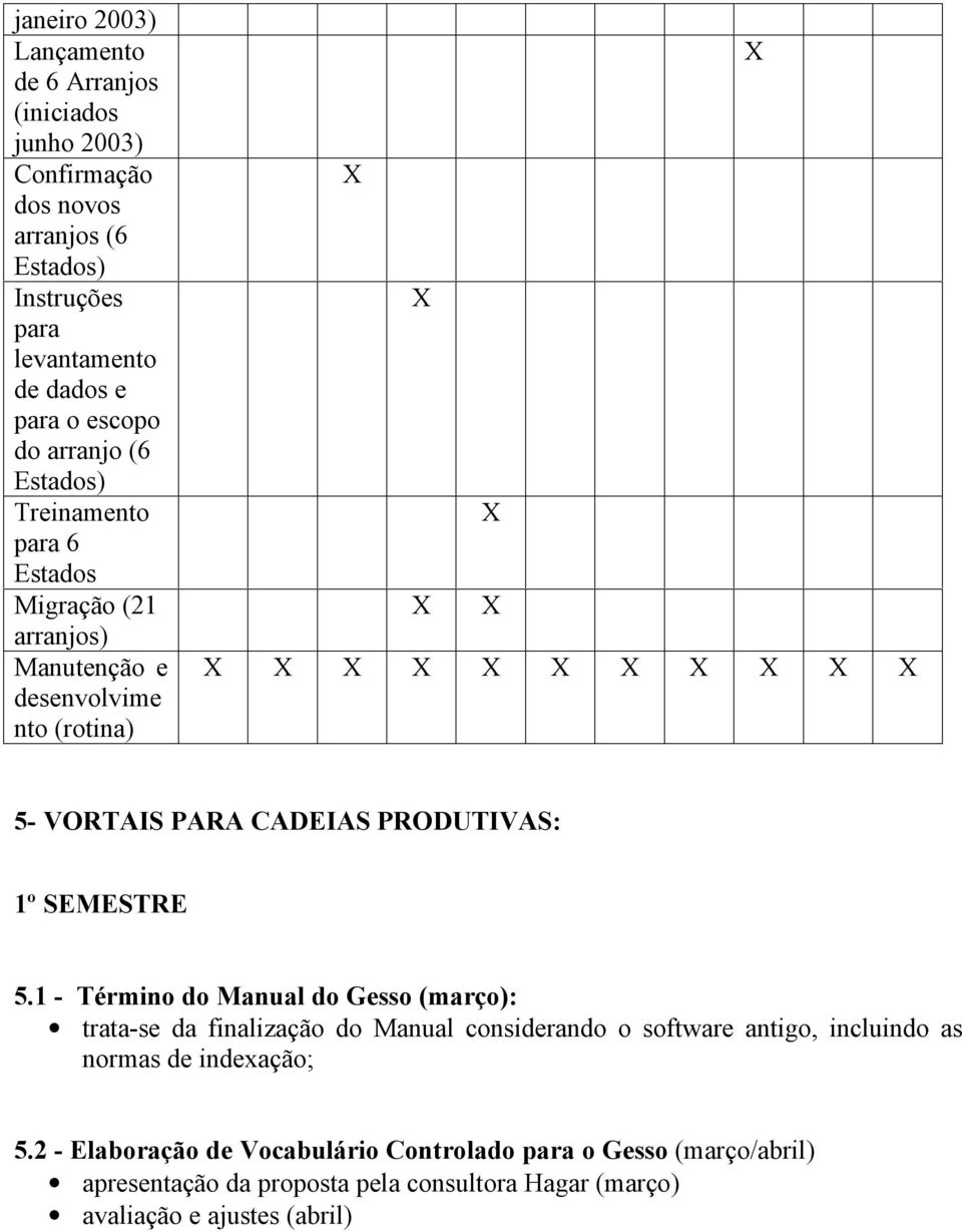 PRODUTIVAS: 1º SEMESTRE 5.