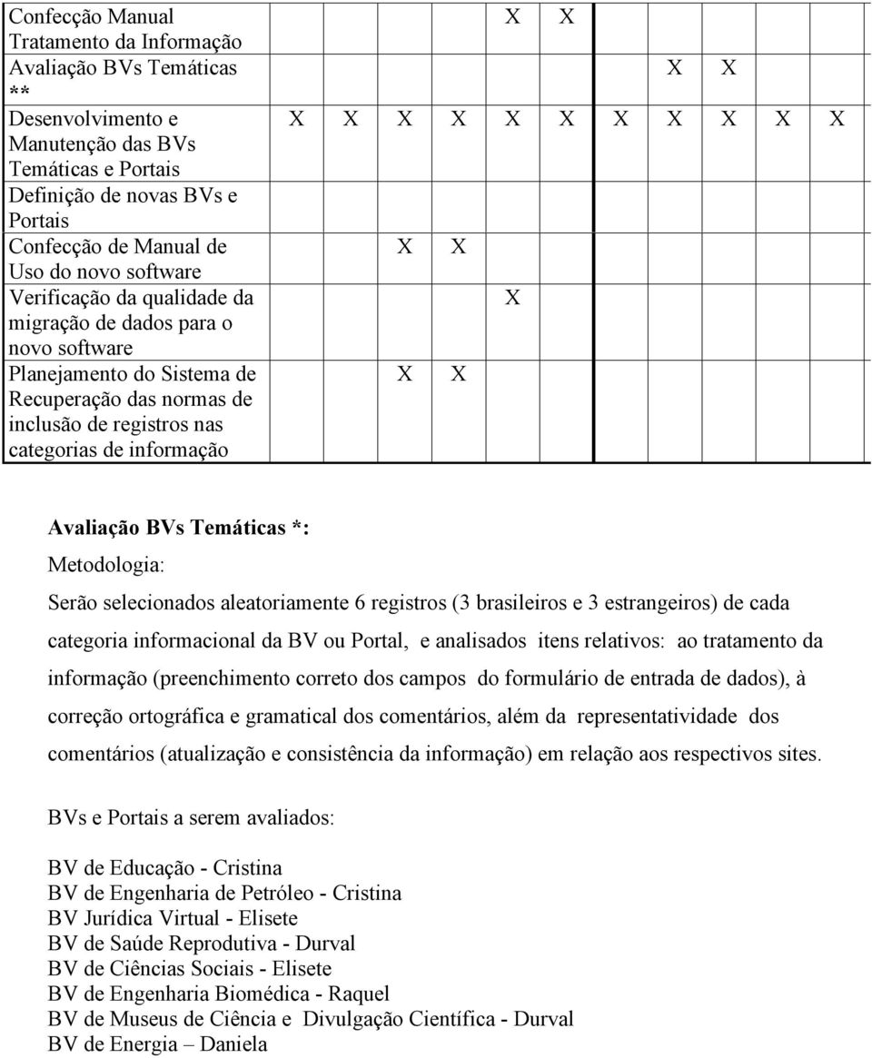 Temáticas *: Metodologia: Serão selecionados aleatoriamente 6 registros (3 brasileiros e 3 estrangeiros) de cada categoria informacional da BV ou Portal, e analisados itens relativos: ao tratamento