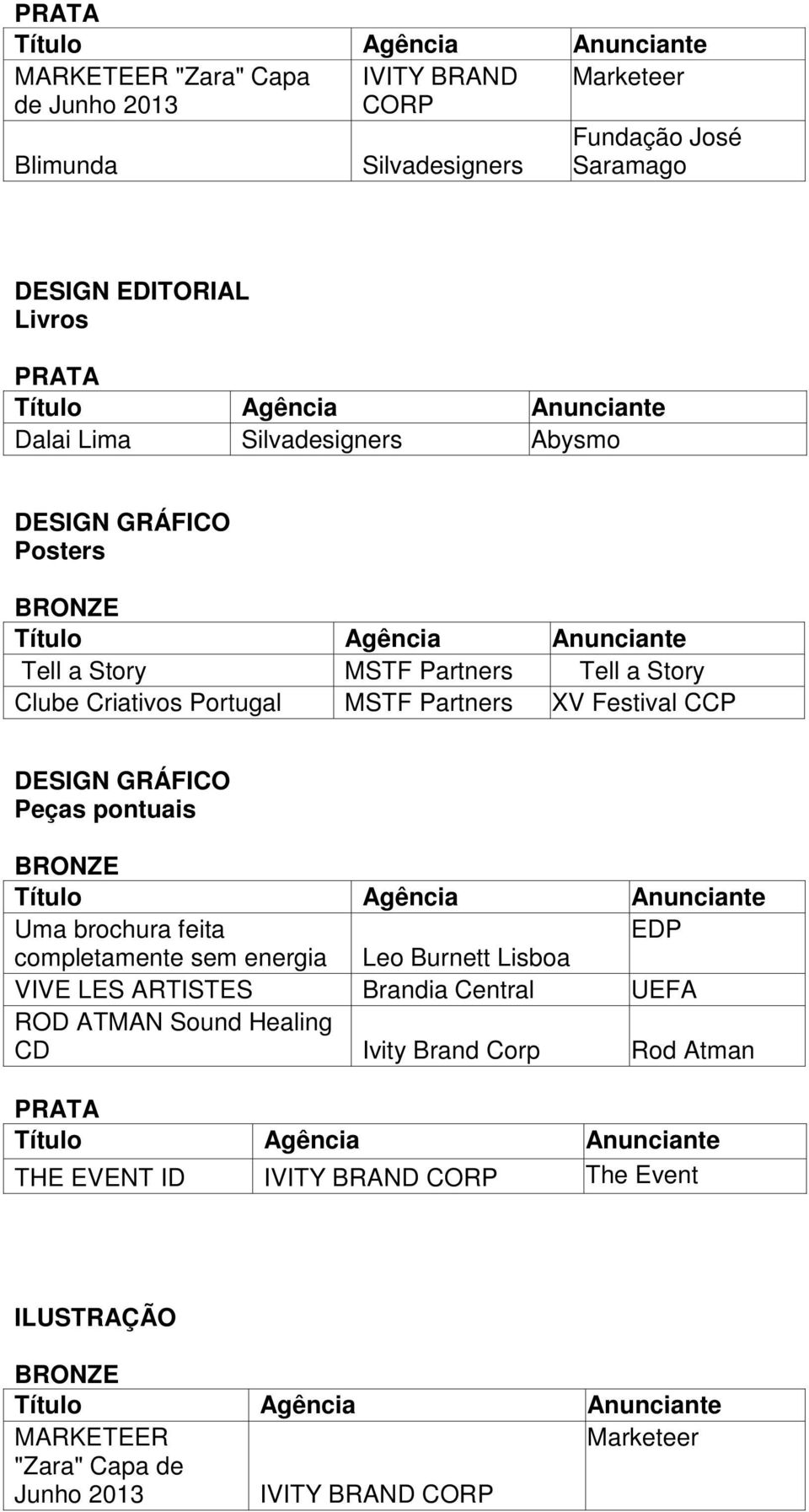 GRÁFICO Peças pontuais Uma brochura feita EDP completamente sem energia Leo Burnett Lisboa VIVE LES ARTISTES Brandia Central UEFA ROD ATMAN Sound