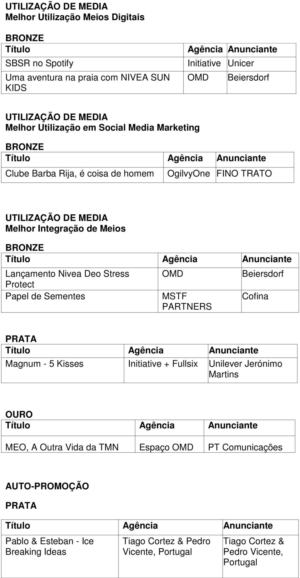 Meios Lançamento Nivea Deo Stress Protect Papel de Sementes OMD MSTF PARTNERS Beiersdorf Cofina Magnum - 5 Kisses Initiative + Fullsix Unilever Jerónimo Martins