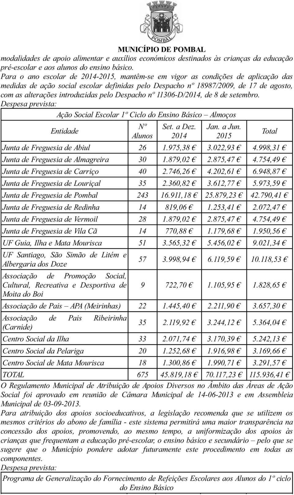 pelo Despacho nº 11306-D/2014, de 8 de setembro. Despesa prevista: Ação Social Escolar 1º Ciclo do Ensino Básico Almoços Entidade Nº Set. a Dez. Jan. a Jun.