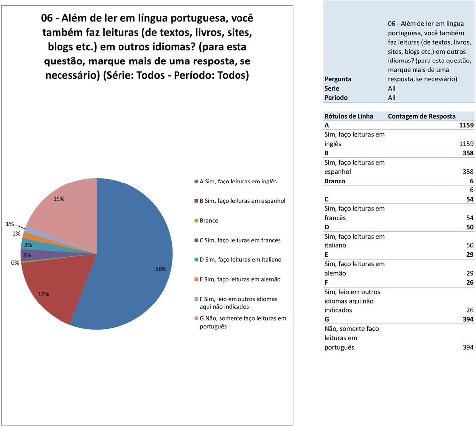 em inglês B Sim, faço leituras em espanhol C Sim, faço leituras em francês D Sim, faço leituras em italiano E Sim, faço leituras em alemão F Sim, leio em outros idiomas aqui não indicados G Não,