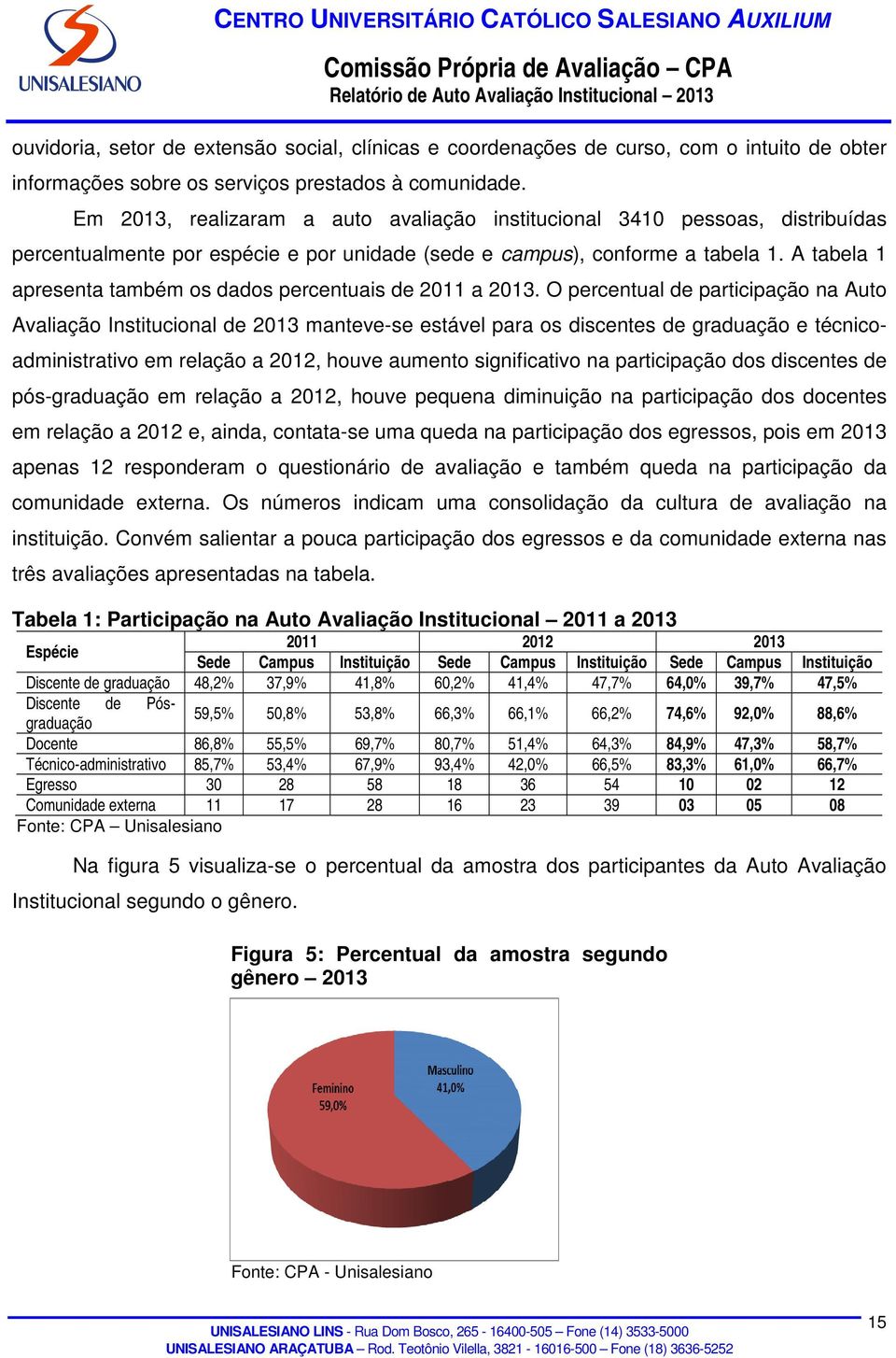 A tabela 1 apresenta também os dados percentuais de 2011 a 2013.