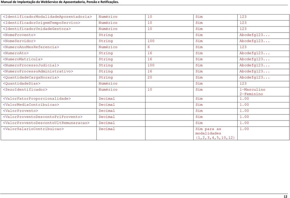 .. <NumeroProcessoJudicial> String 100 Sim Abcdefg123... <NumeroProcessoAdministrativo> String 16 Sim Abcdefg123... <QuantidadeCargaHoraria> String 20 Sim Abcdefg123.