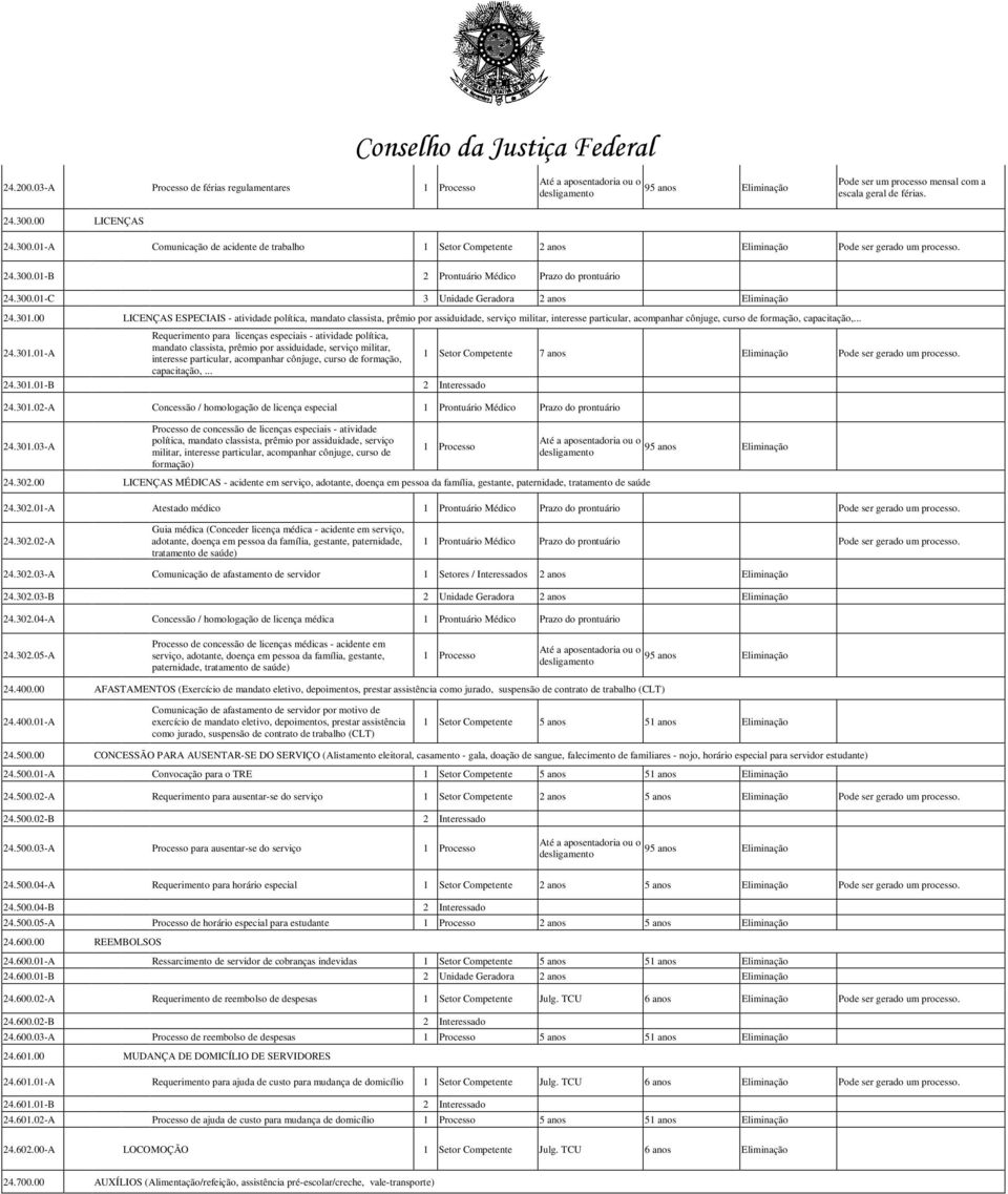 00 LICENÇAS ESPECIAIS - atividade política, mandato classista, prêmio por assiduidade, serviço militar, interesse particular, acompanhar cônjuge, curso de formação, capacitação,... 24.301.