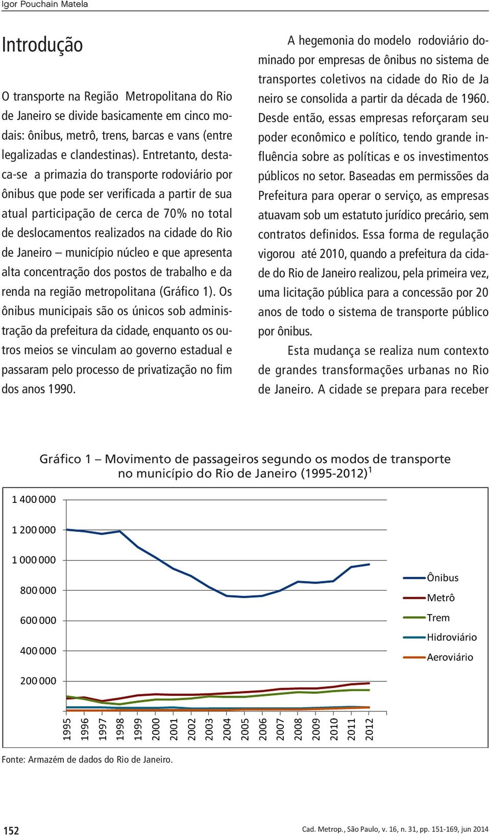 de Janeiro município núcleo e que apresenta alta concentração dos postos de trabalho e da renda na região metropolitana (Gráfico 1).