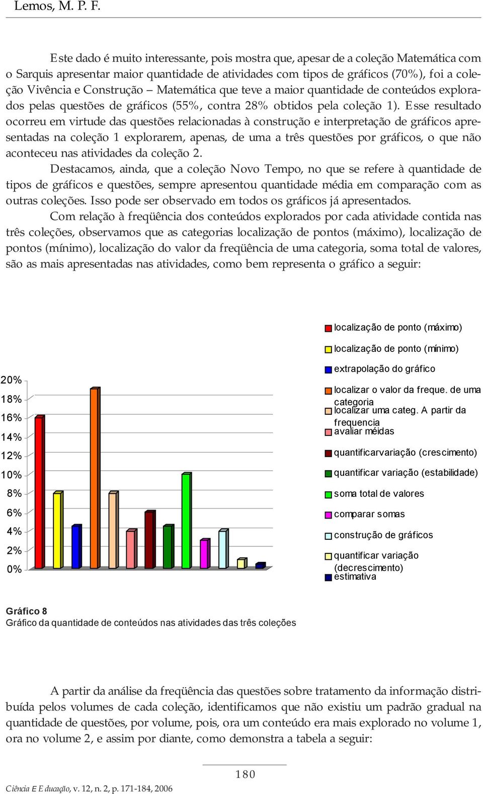 Construção Matemática que teve a maior quantidade de conteúdos explorados pelas questões de gráficos (55%, contra 8% obtidos pela coleção ).