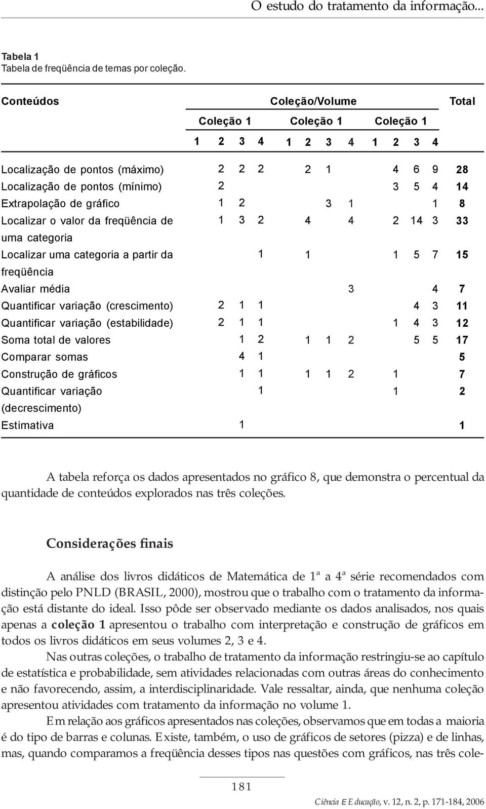 Localizar uma categoria a partir da freqüência Avaliar média Quantificar variação (crescimento) Quantificar variação (estabilidade) Soma total de valores Comparar somas Construção de gráficos