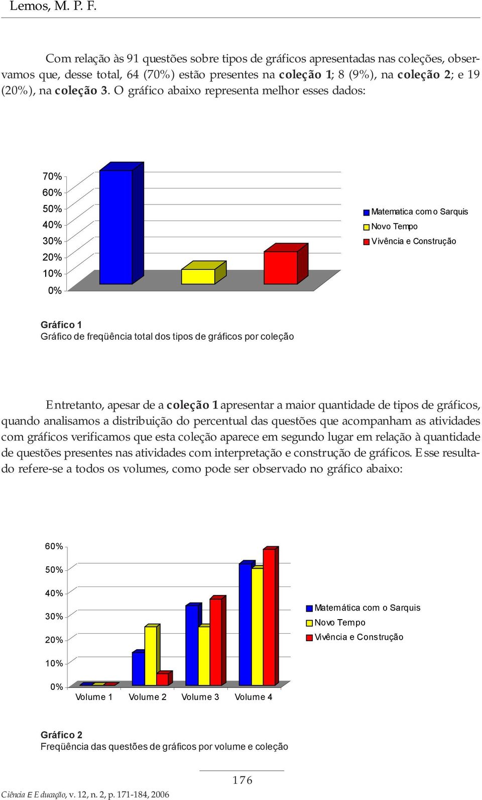 O gráfico abaixo representa melhor esses dados: 70% 60% 50% 0% 30% 0% 0% 0% Matematica com o Sarquis Novo Tempo Vivência e Construção Gráfico Gráfico de freqüência total dos tipos de gráficos por