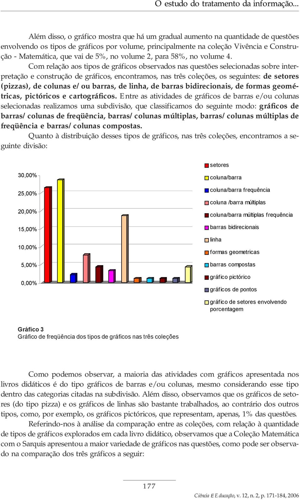 de 5%, no volume, para 58%, no volume.