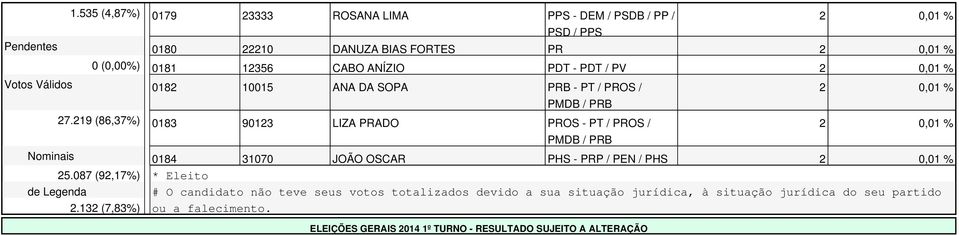 DA SOPA - PT / PROS / 2 0,01 % 27.