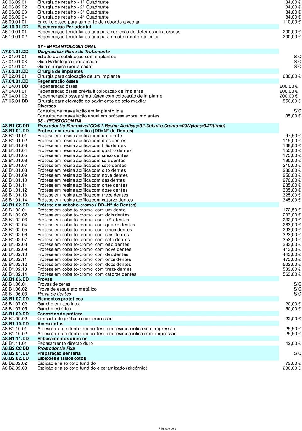 01.01.DD Diagnóstico/Plano de Tratamento A7.01.01.01 Estudo de reabilitação com implantes A7.01.01.03 Guia Radiologica (por arcada) A7.01.01.04 Guia cirúrgica (por arcada) A7.02.01.DD Cirurgia de implantes A7.