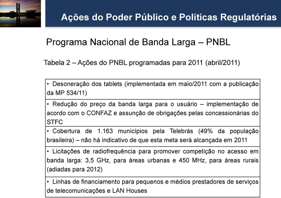 163 municípios pela Telebrás (49% da população brasileira) não há indicativo de que esta meta será alcançada em 2011 Licitações de radiofrequência para promover competição no