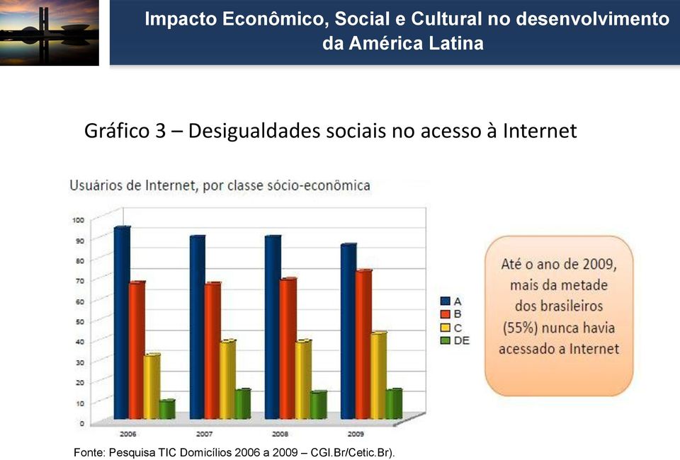 Desigualdades sociais no acesso à Internet