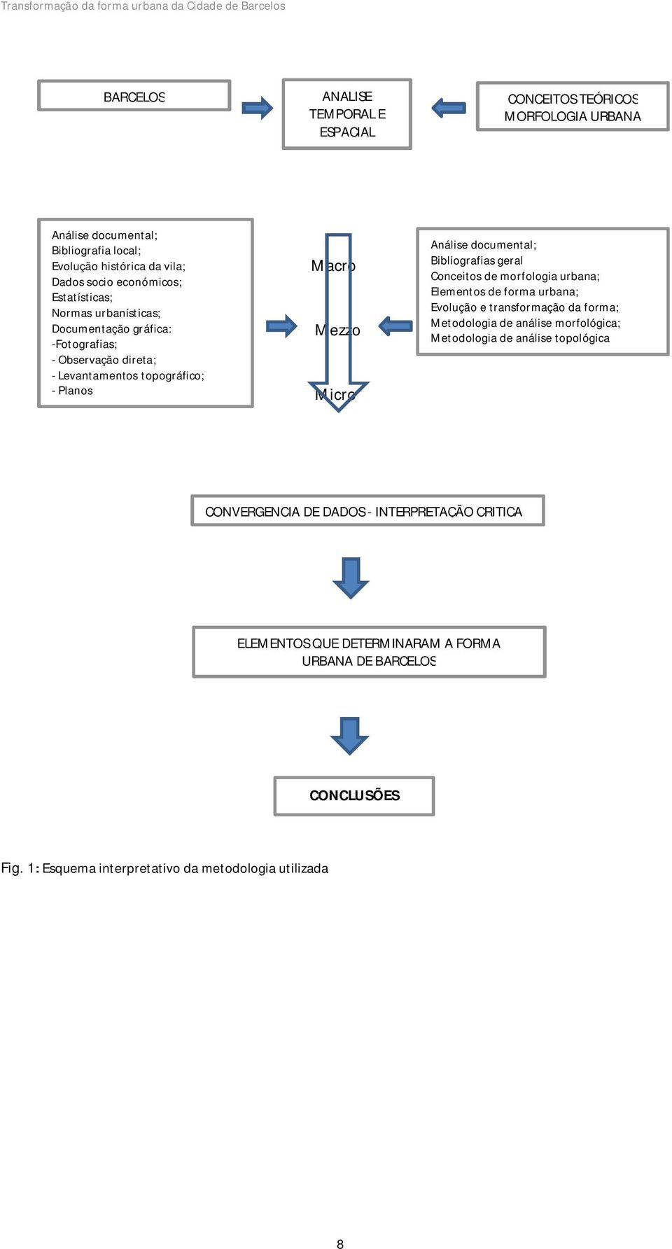 Bibliografias geral Conceitos de morfologia urbana; Elementos de forma urbana; Evolução e transformação da forma; Metodologia de análise morfológica; Metodologia de