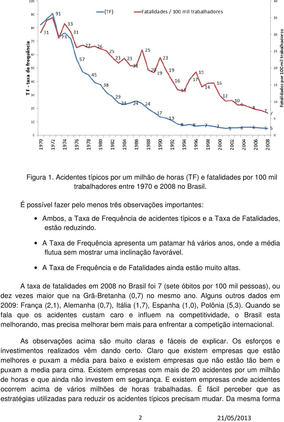 A Taxa de Frequência apresenta um patamar há vários anos, onde a média flutua sem mostrar uma inclinação favorável. A Taxa de Frequência e de Fatalidades ainda estão muito altas.