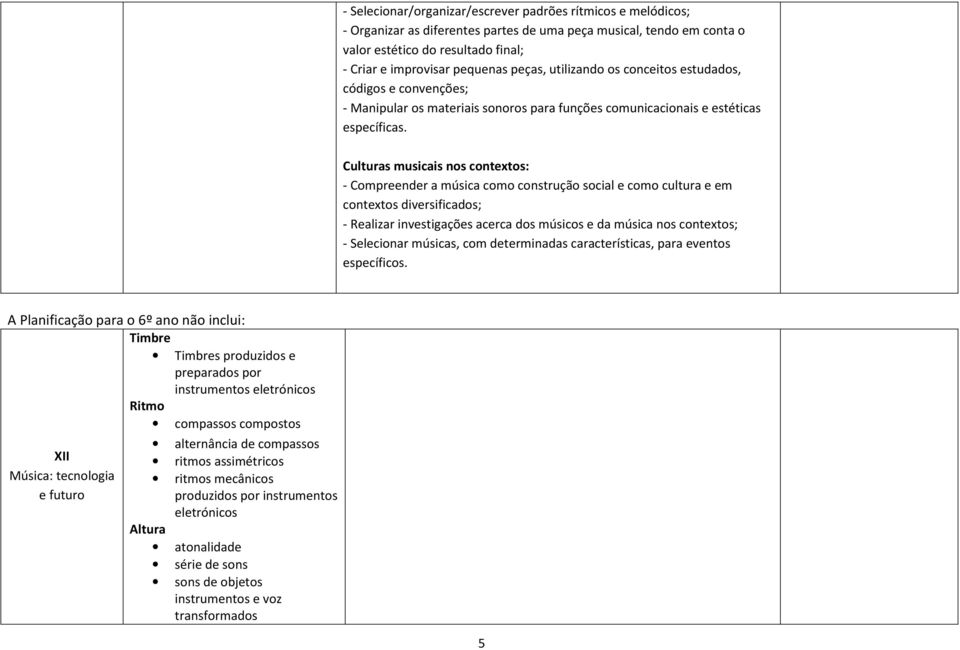 Culturas musicais nos contextos: - Compreender a música como construção social e como cultura e em contextos diversificados; - Realizar investigações acerca dos músicos e da música nos contextos; -