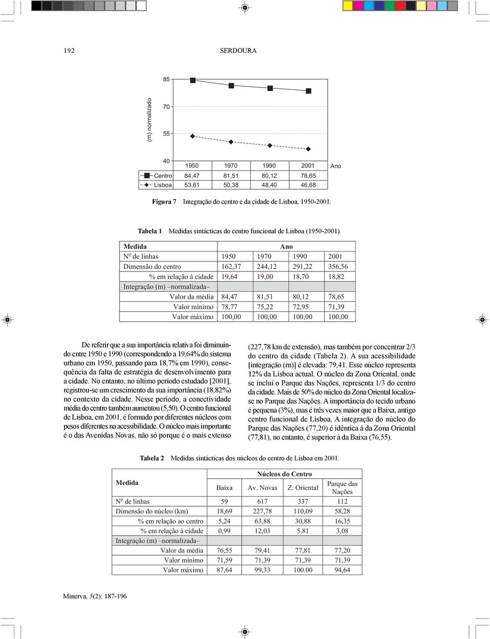 Medida Ano N o de linhas 95 97 99 Dimensão do centro 6,7, 9, 56,56 % em relação à cidade 9,6 9, 8,7 8,8 Integração (m) normalizada Valor da média 8,7 8,5 8, 78,65 Valor mínimo 78,77 75, 7,95 7,9