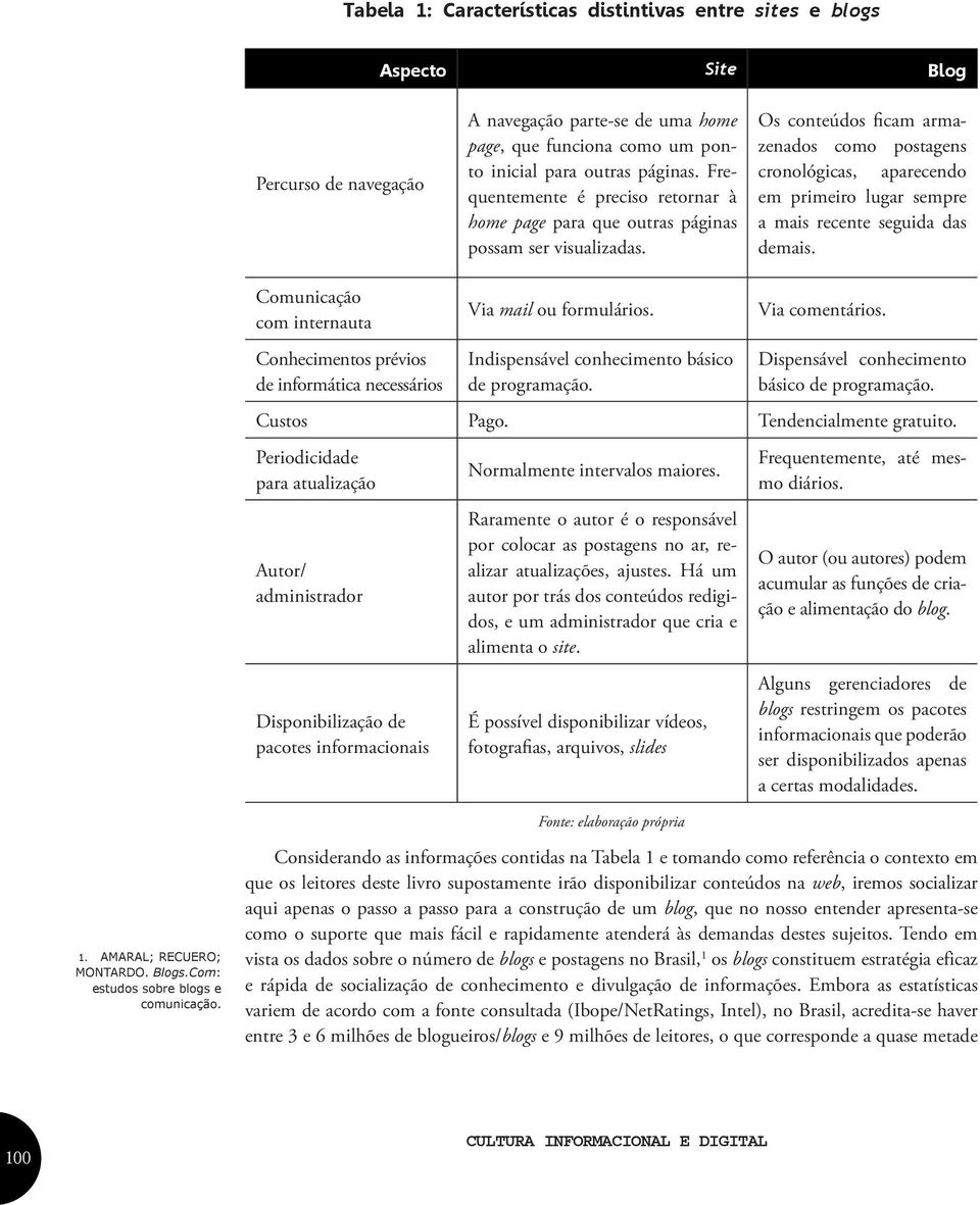 Os conteúdos ficam armazenados como postagens cronológicas, aparecendo em primeiro lugar sempre a mais recente seguida das demais. Via comentários.