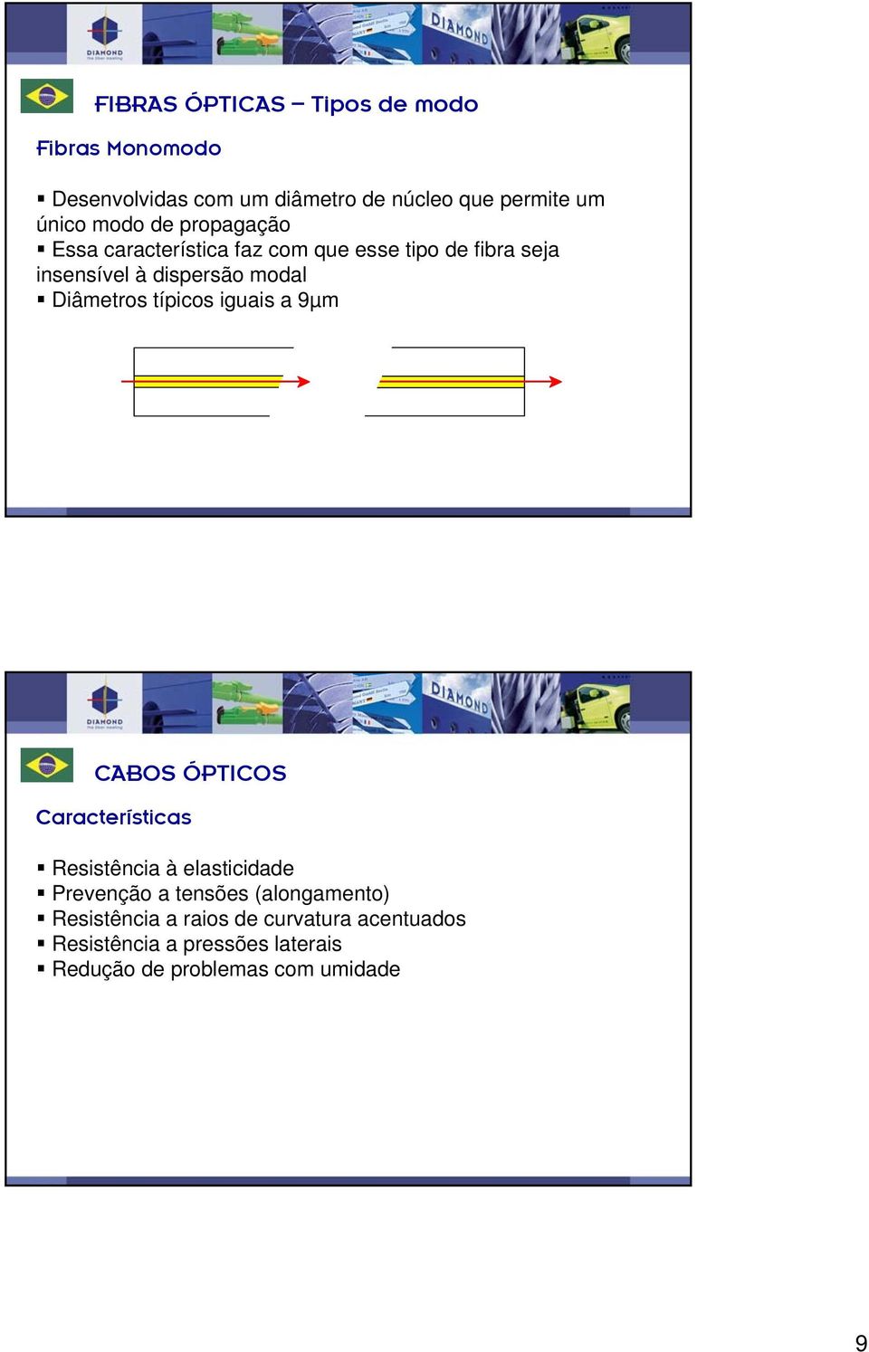 9µm DIAMOND SA / 11-06 / 17 CABOS ÓPTICOS Características Resistência à elasticidade Prevenção a tensões (alongamento)