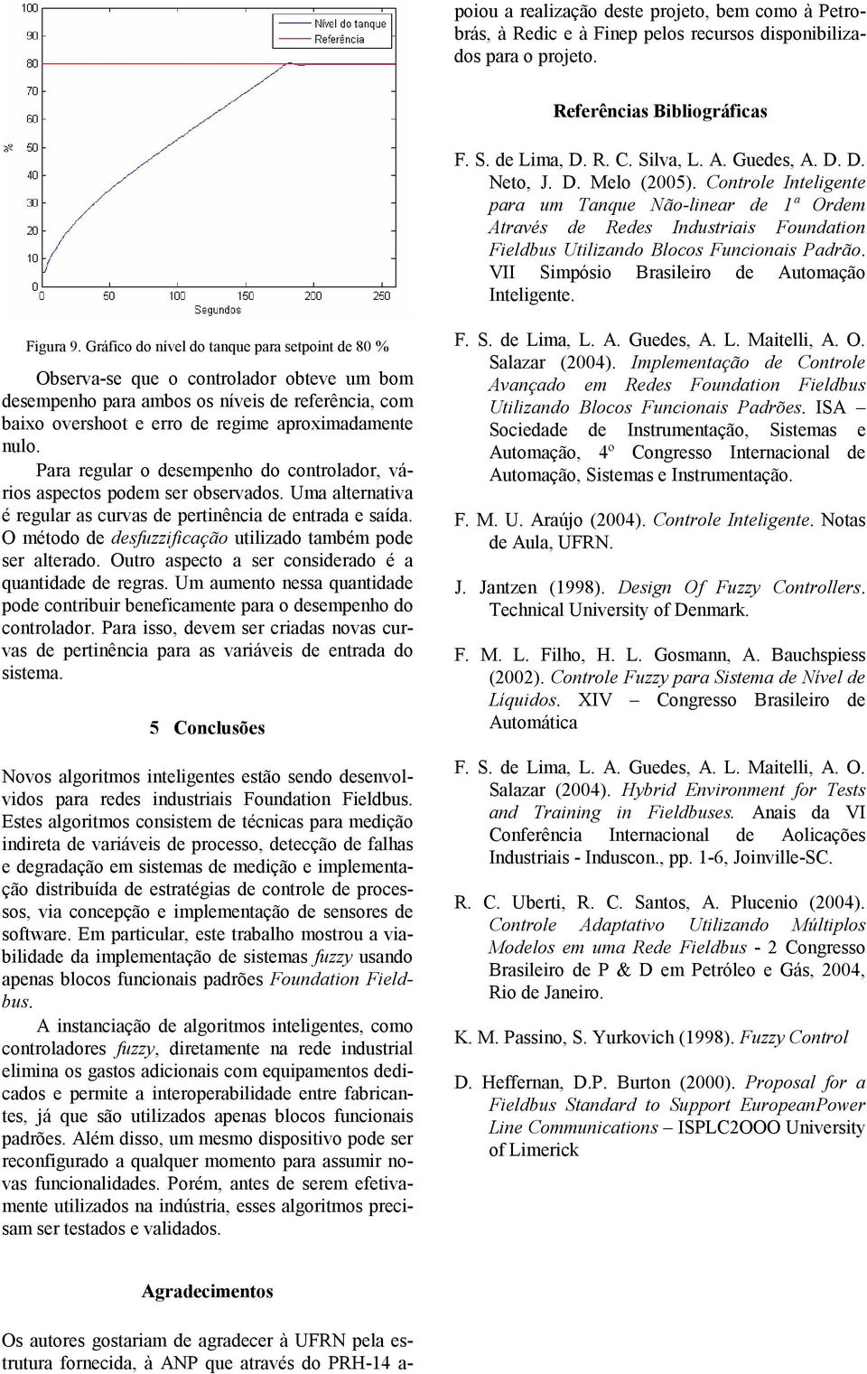 VII Simpósio Brasileiro de Automação Inteligente. Figura 9.