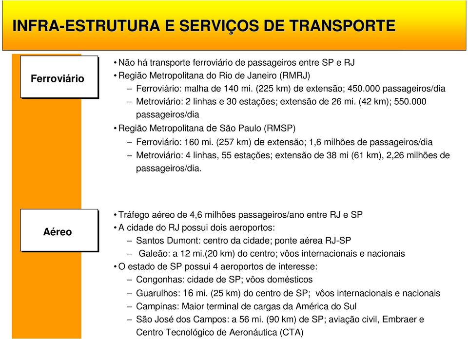 (257 km) de extensão; 1,6 milhões de passageiros/dia Metroviário: 4 linhas, 55 estações; extensão de 38 mi (61 km), 2,26 milhões de passageiros/dia.