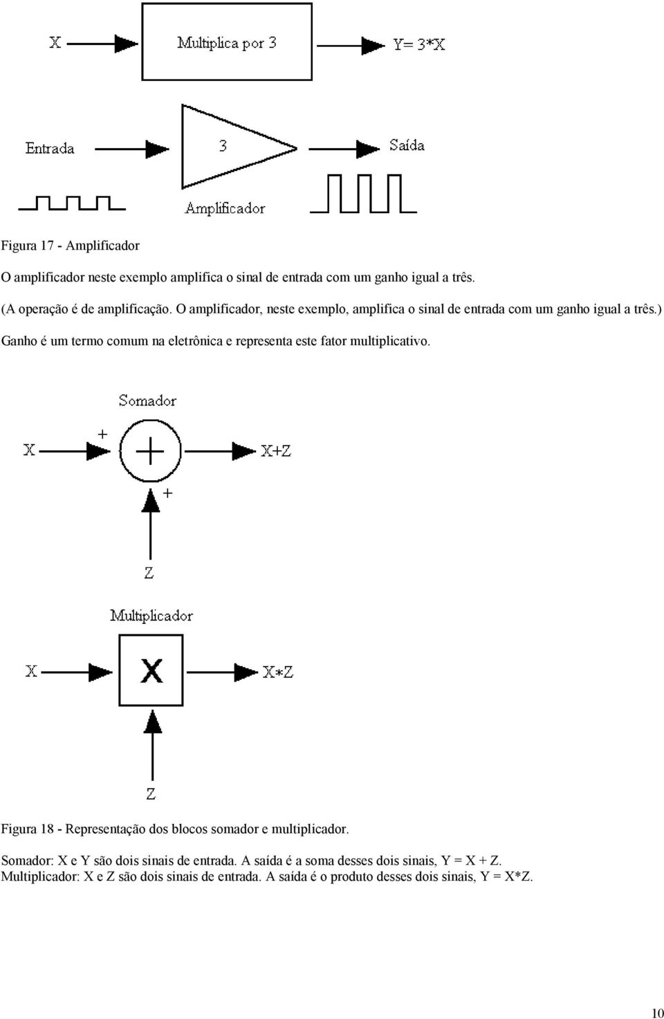 ) Ganho é um termo comum na eletrônica e representa este fator multiplicativo. Figura 18 - Representação dos blocos somador e multiplicador.