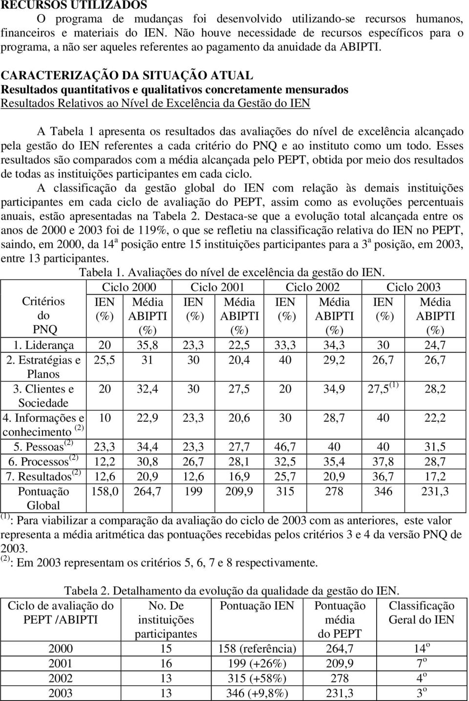 CARACTERIZAÇÃO DA SITUAÇÃO ATUAL Resultados quantitativos e qualitativos concretamente mensurados Resultados Relativos ao Nível de Excelência da Gestão do A Tabela 1 apresenta os resultados das