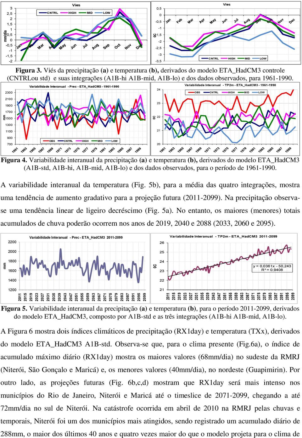 00 Variabilidade Interanual - Prec - ETA_HadCM - -0 Variabilidade Interanual - TPm - ETA_HadCM - -0 OBS 00 00 00 00 00 00 00 00 OBS 0 Figura.