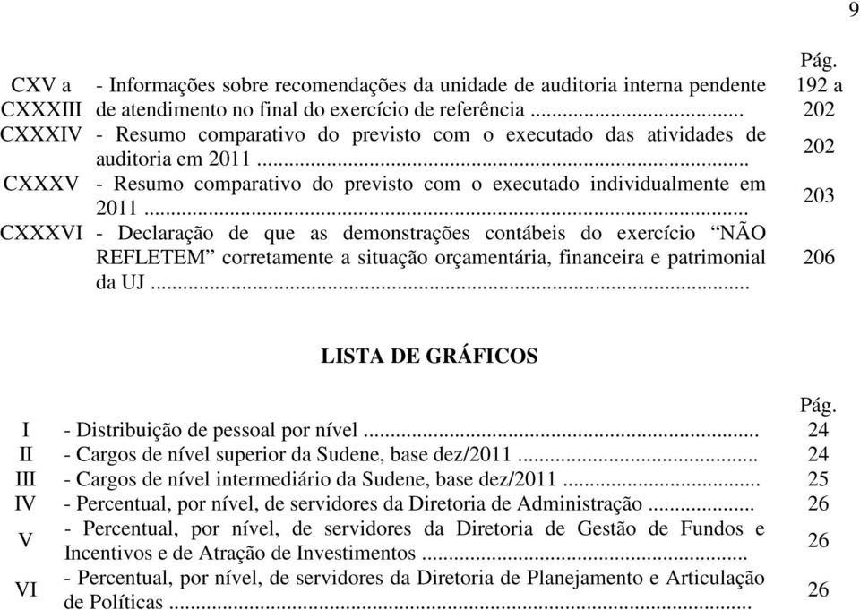 .. CXXXVI - Declaração de que as demonstrações contábeis do exercício NÃO REFLETEM corretamente a situação orçamentária, financeira e patrimonial da UJ... Pág.