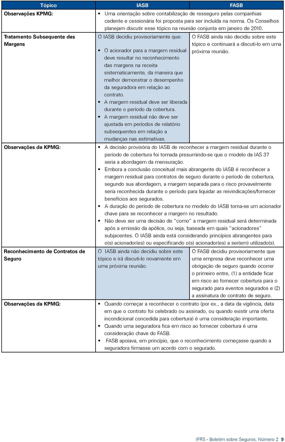 O IASB decidiu provisoriamente que: O acionador para a margem residual deve resultar no reconhecimento das margens na receita sistematicamente, da maneira que melhor demonstrar o desempenho da