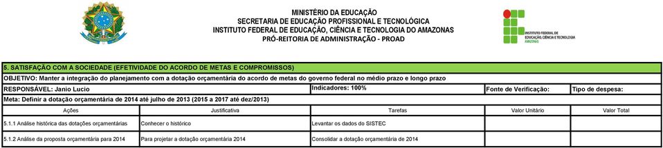 federal no médio prazo e longo prazo RESPONSÁVEL: Janio Lucio Meta: Definir a dotação orçamentária de 2014