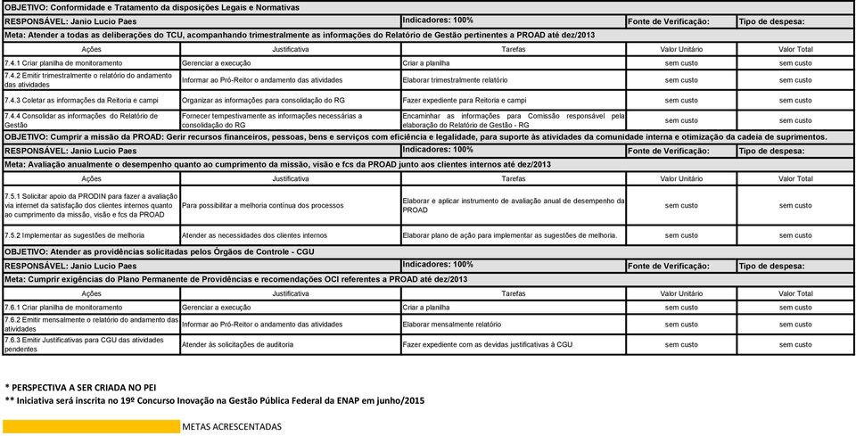 1 Criar planilha de monitoramento Gerenciar a execução Criar a planilha 7.4.