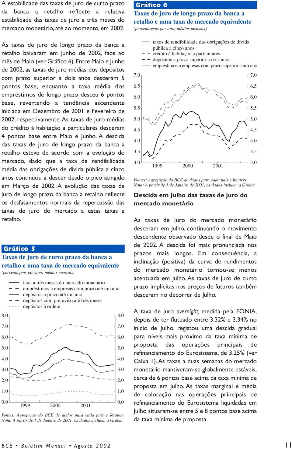 Entre Maio e Junho de 2002, as taxas de juro médias dos depósitos com prazo superior a dois anos desceram 5 pontos base, enquanto a taxa média dos empréstimos de longo prazo desceu 6 pontos base,