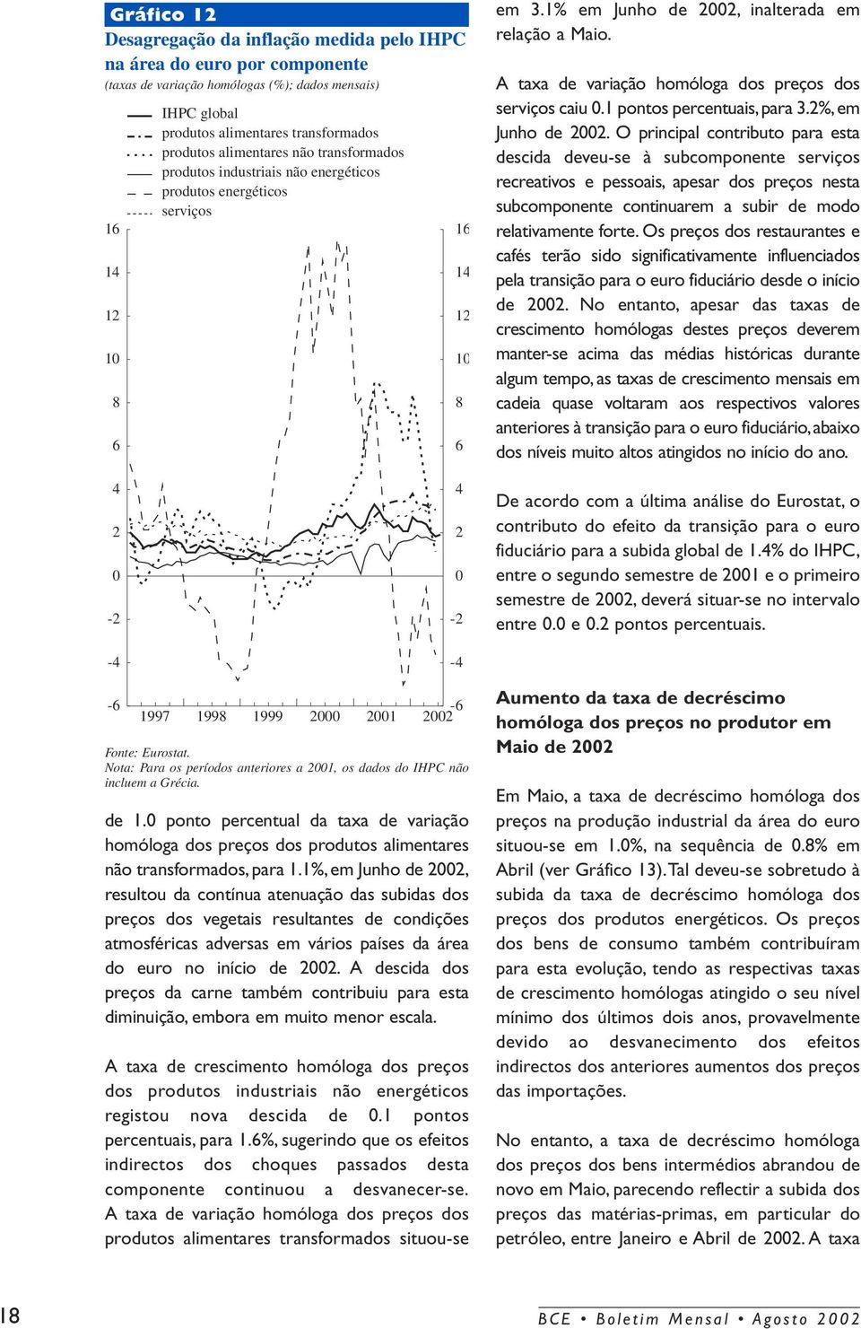 A taxa de variação homóloga dos preços dos serviços caiu 0.1 pontos percentuais, para 3.2%, em Junho de 2002.