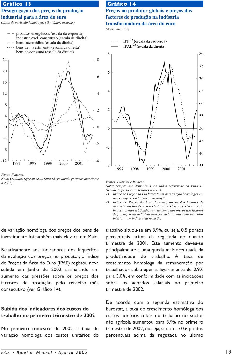 factores de produção na indústria transformadora da área do euro (dados mensais) 8 6 IPP 1) (escala da esquerda) IPAE 2) (escala da direita) 80 75 70 12 4 4 65 8 4 2 2 60 55 0 0 0 50-4 -8-12 1997