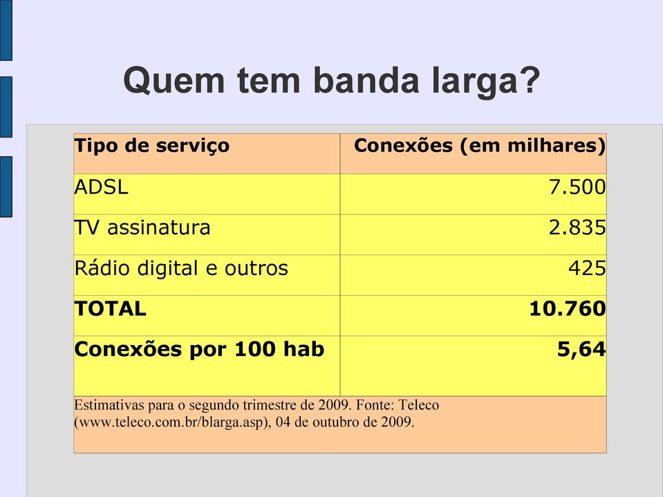 760 Conexões por 100 hab 5,64 Estimativas para o segundo trimestre