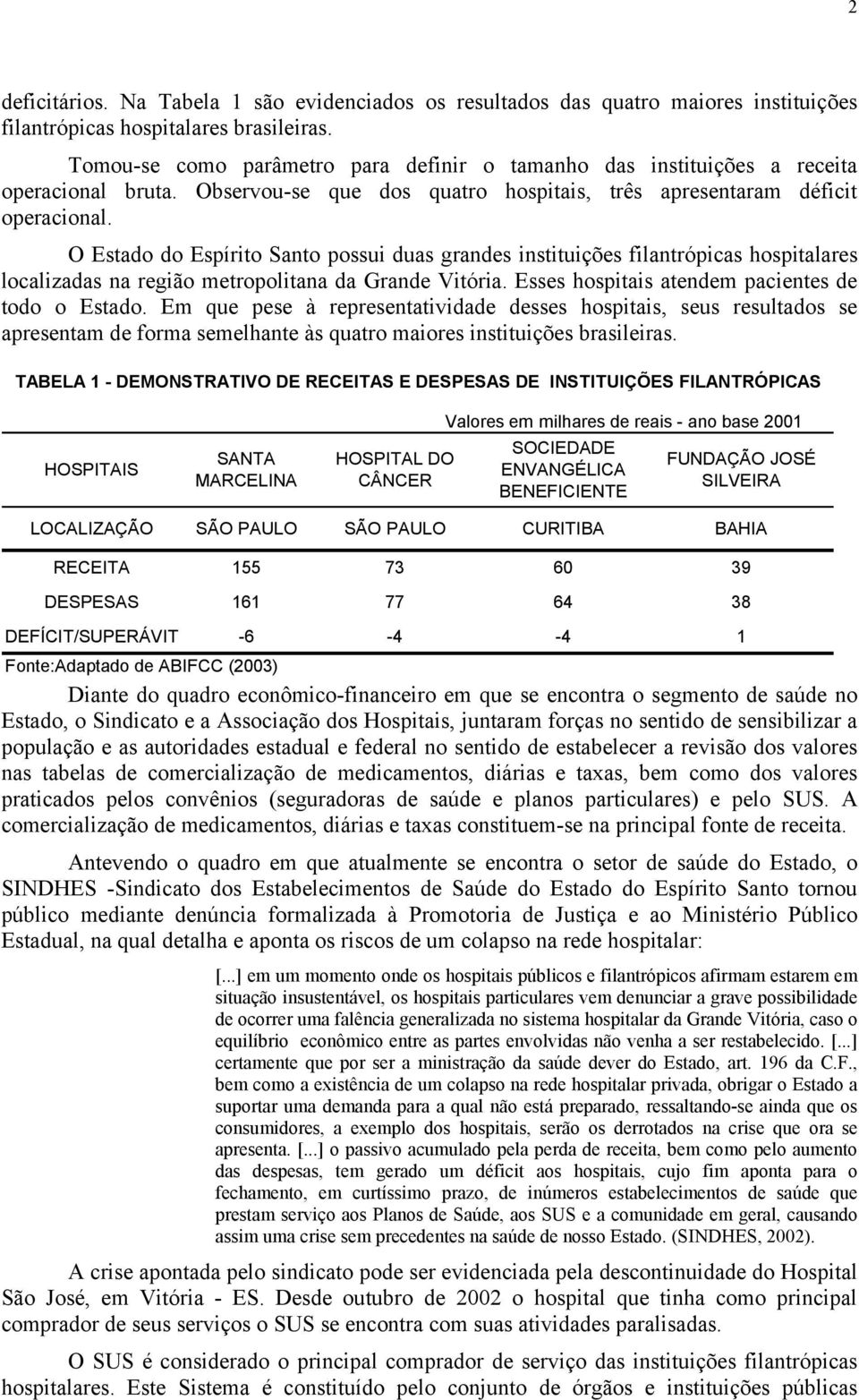 O Estado do Espírito Santo possui duas grandes instituições filantrópicas hospitalares localizadas na região metropolitana da Grande Vitória. Esses hospitais atendem pacientes de todo o Estado.