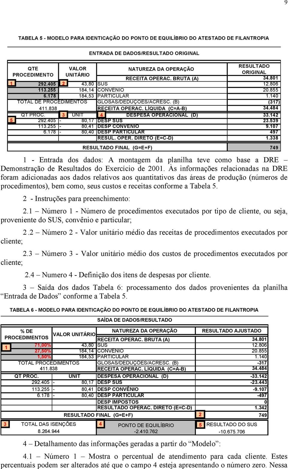 838 RECEITA OPERAC. LÍQUIDA (C=A-B) 34.484 QT PROC. 3 UNIT 4 DESPESA OPERACIONAL (D) 33.142 5 292.405-80,17 DESP SUS 23.539 113.255-80,41 DESP CONVENIO 9.107 6.178-80,40 DESP PARTICULAR 497 RESUL.