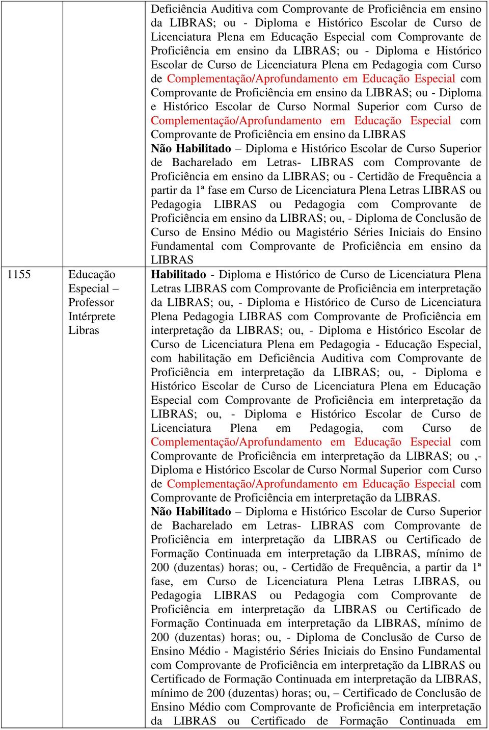 Especial com Comprovante de Proficiência em ensino da LIBRAS; ou - Diploma e Histórico Escolar de Curso Normal Superior com Curso de Complementação/Aprofundamento em Educação Especial com Comprovante