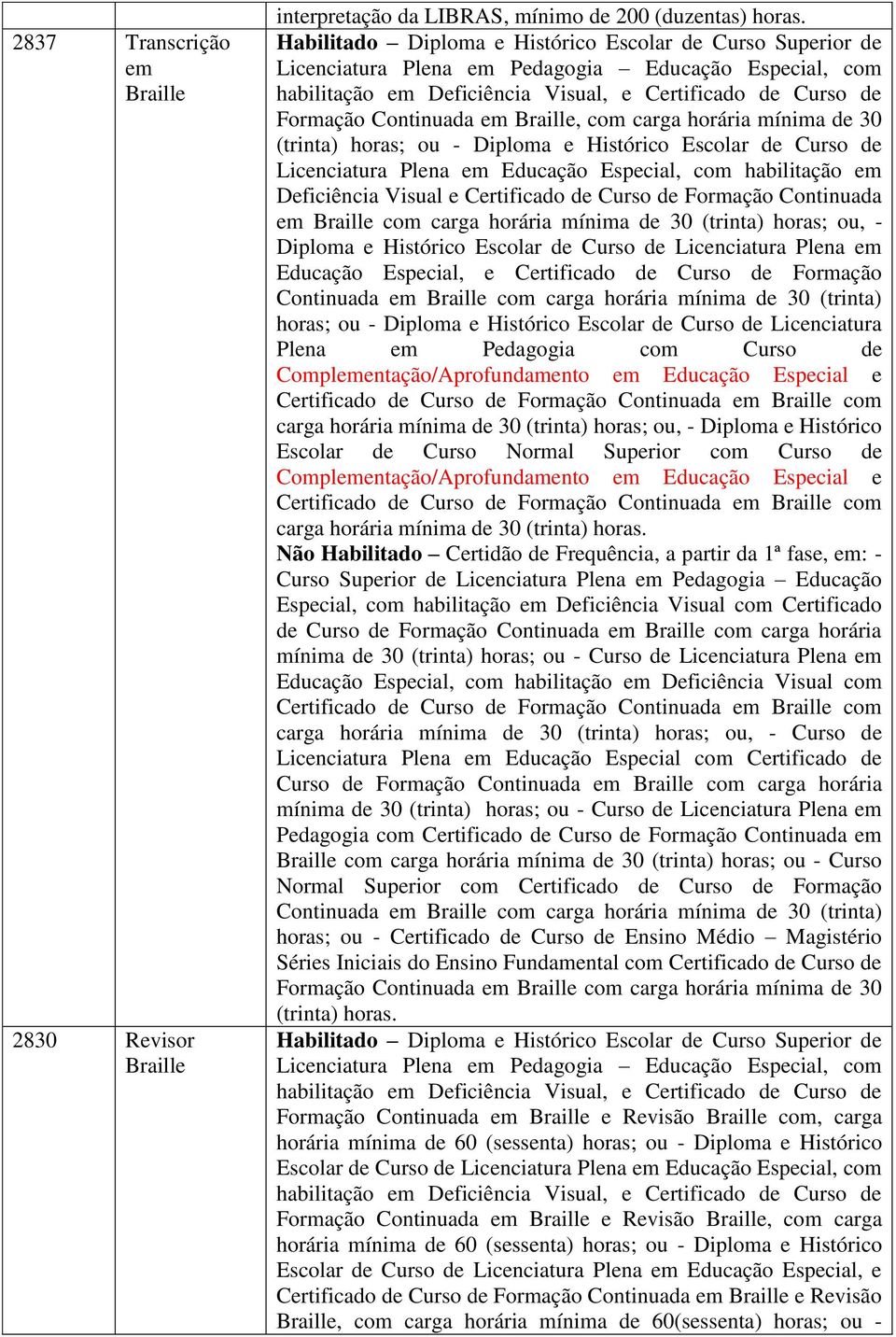 Plena em Educação Especial, com habilitação em Deficiência Visual e Certificado de Curso de Formação Continuada em Braille com carga horária mínima de 30 (trinta) horas; ou, - Educação Especial, e